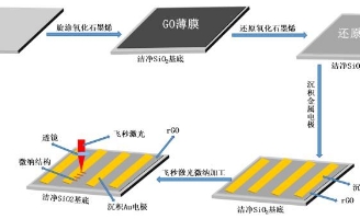 解碼微納加工技術